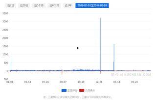 重庆今日头条发展历程,从地方资讯到综合平台的蜕变之路