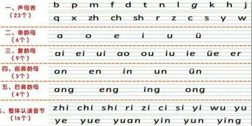 吃瓜声母韵母,吃瓜乐趣无限