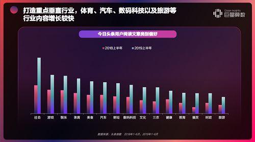 怎样看待头条用户分析,深度解析平台用户行为与偏好